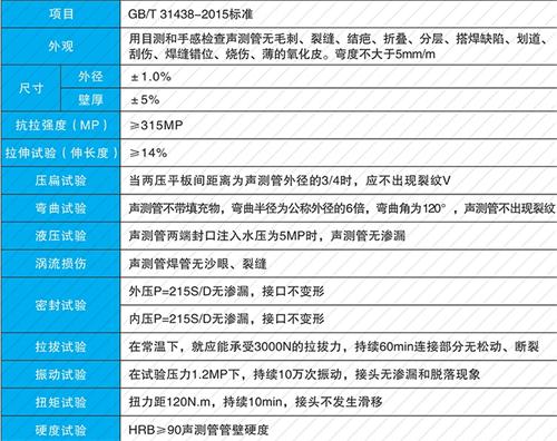 高场办事处钳压式声测管性能特点